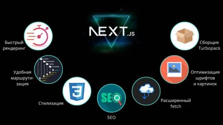 Next.js: мощный фреймворк для быстрой и SEO-оптимизированной веб-разработки на React Next.js: мощный фреймворк для быстрой и SEO-оптимизированной веб-разработки на React