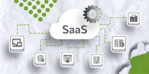 SaaS-проекты: что это, преимущества и лучшие примеры для бизнеса SaaS-проекты: что это, преимущества и лучшие примеры для бизнеса